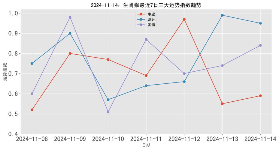 2025年农历九月：生肖鼠龙猴白羊的财运事业提升月
