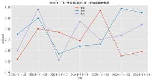 2025年农历九月：生肖鼠龙猴白羊的财运事业提升月