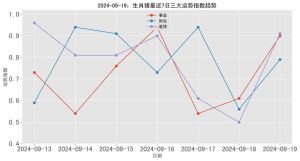 12月31日至20天，四生肖好运连连，事业巅峰到来！