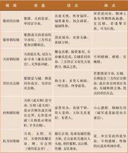 紫微斗数揭秘：化科象与命运走向