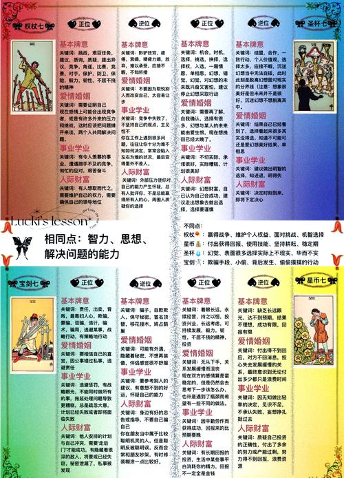 十二星座塔罗指引：挑战与机遇揭秘