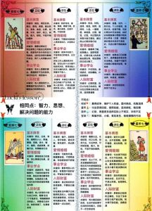 十二星座塔罗指引：挑战与机遇揭秘