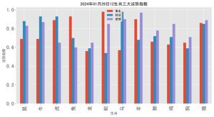 12月31日运势大变，四生肖财运亨通，揭秘转运时刻！