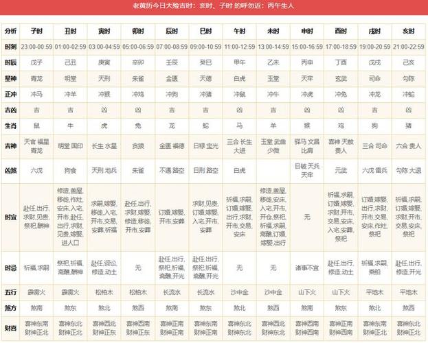 本周黄历生肖运势：12.30-1.5吉凶宜忌一览