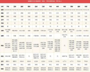 本周黄历生肖运势：12.30-1.5吉凶宜忌一览