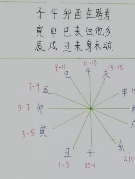 玄学口诀：生活智慧与宇宙奥秘解密