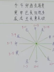 玄学口诀：生活智慧与宇宙奥秘解密