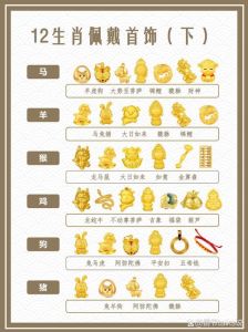 2025生肖运势高峰：鼠龙马羊事业财运双丰收