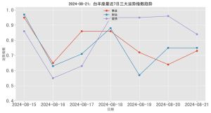 2025年星座盛宴：白羊金牛双子狮，爱情财运事业大转折！