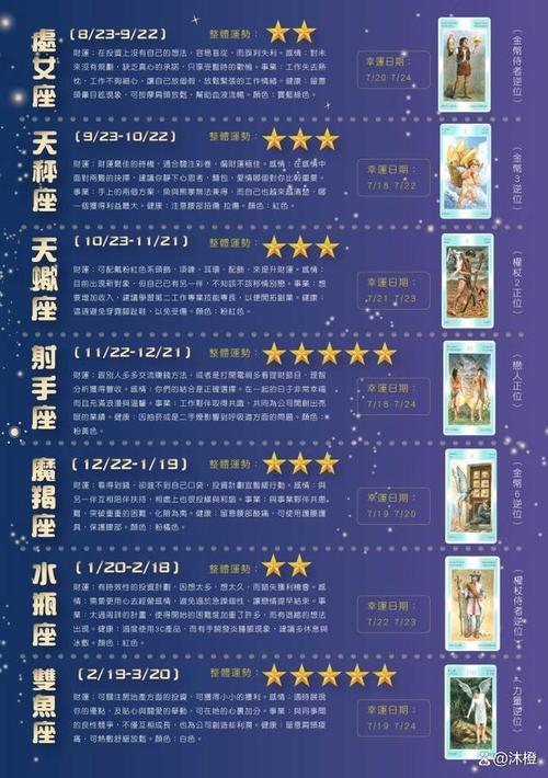 2025运势解析：生肖星座如何双丰收
