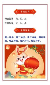 2025年生肖运势揭秘：虎牛猴财运旺，智慧努力铸辉煌
