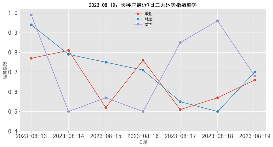 2025年运势大解析：鼠虎蛇天秤迎事业财运双丰收！
