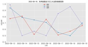 2025年运势大解析：鼠虎蛇天秤迎事业财运双丰收！