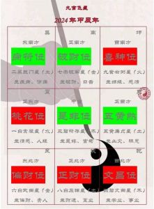 2024新年第一天：八字运势揭秘，吉凶方位指引