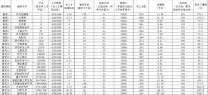 三月七月十月：揭秘不同月份出生的富翁之路