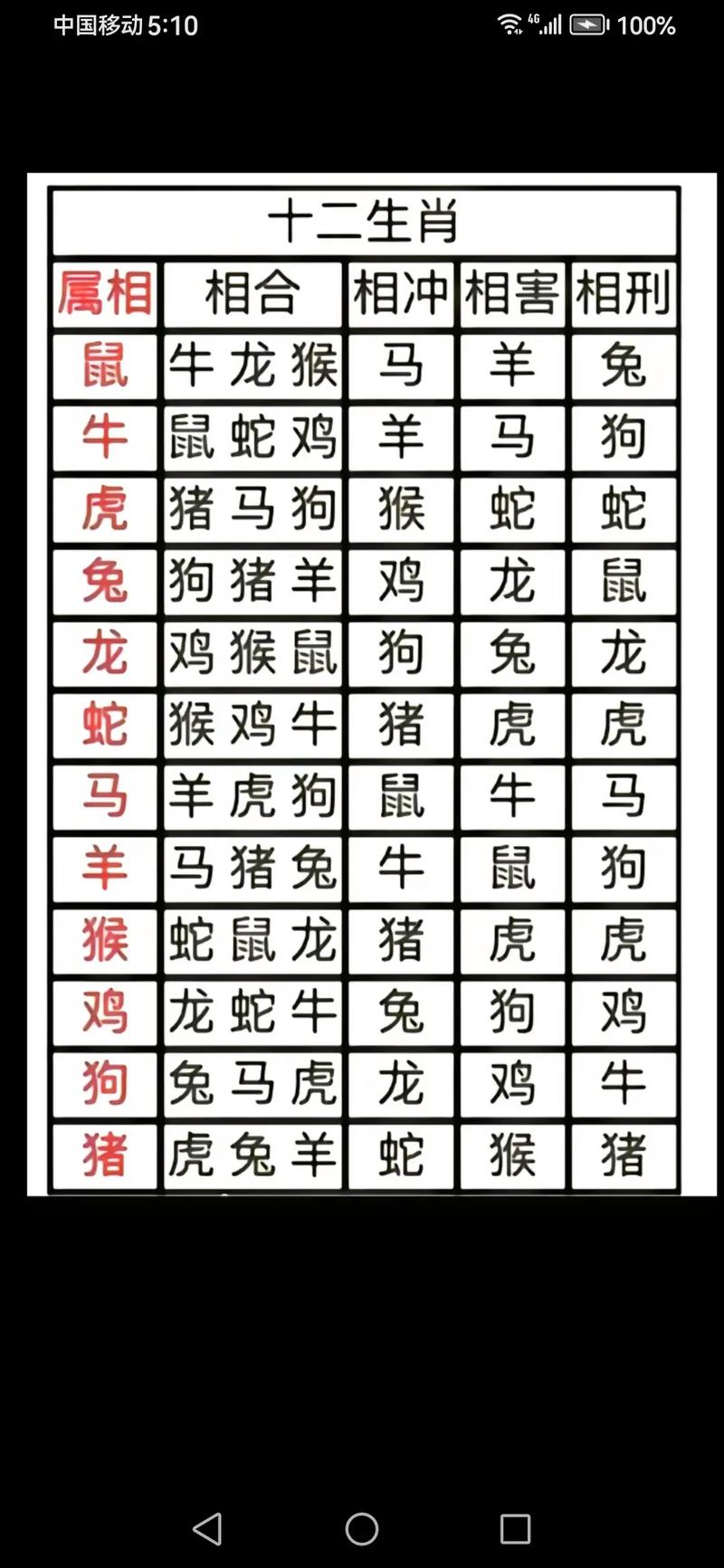 生肖牛龙猴猪逆袭之路：揭秘成功秘诀与好运降临