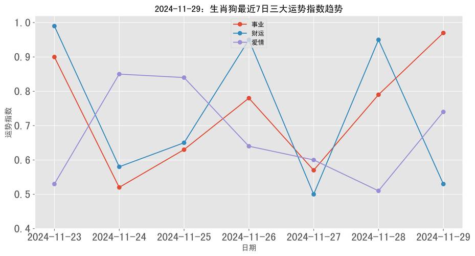 元旦后四大生肖运势爆发：狗年飞跃，事业合作双赢！