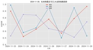 元旦后四大生肖运势爆发：狗年飞跃，事业合作双赢！