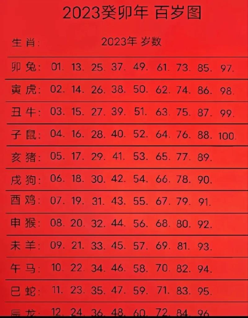本周生肖运势解析：喜忧参半，吉星生肖运势详析