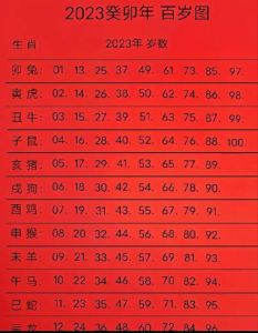 本周生肖运势解析：喜忧参半，吉星生肖运势详析