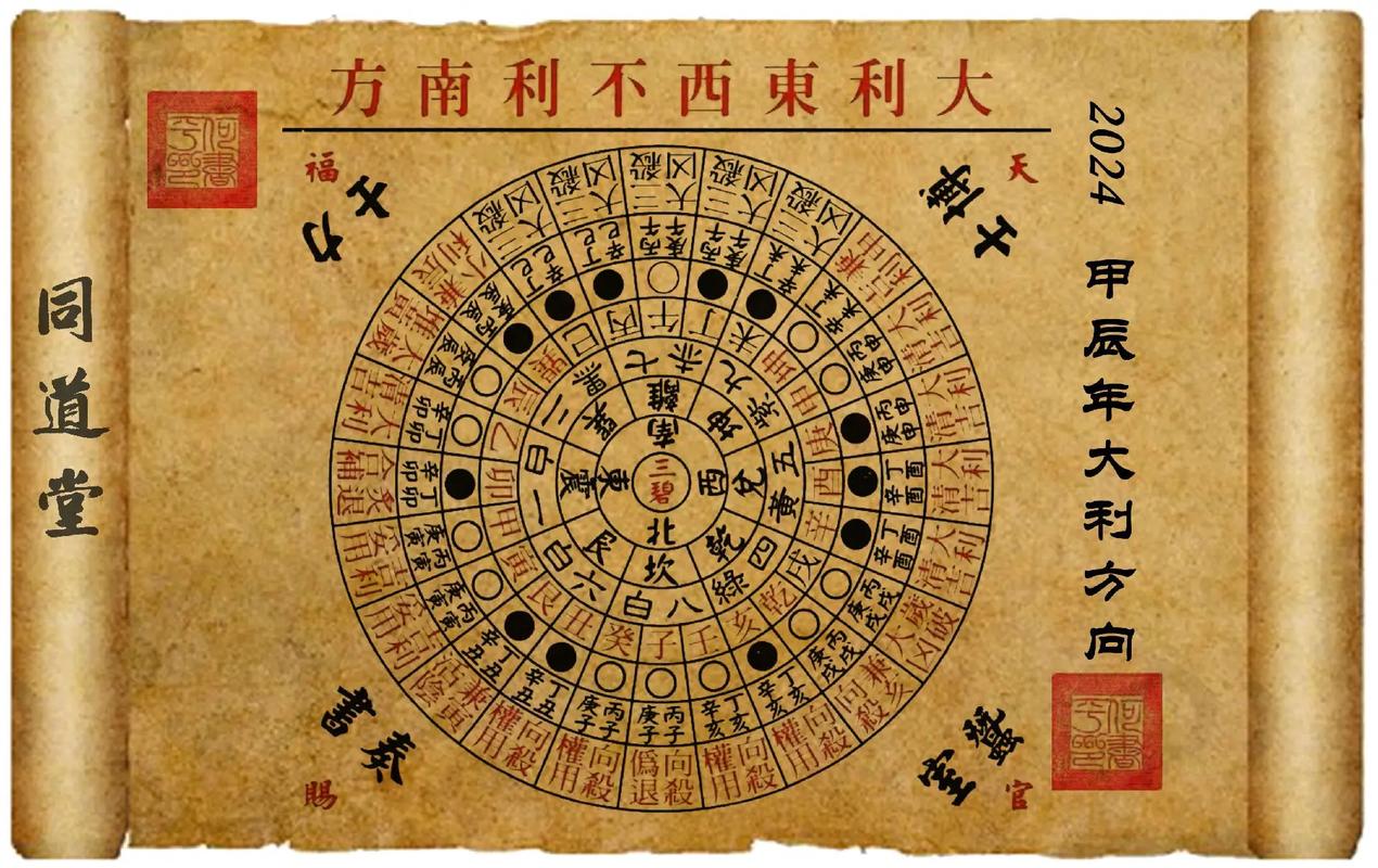 2024新年运势揭秘：八字数字方位影响你的命运！