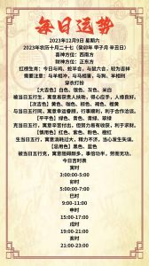 12月31日黄历运势揭秘：生肖吉凶及新年心态建议