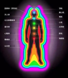 破解能量吸取：修行者的自我保护指南