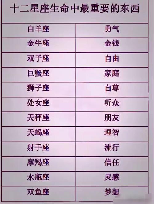12月31日财运星座：狮子天秤射手迎巅峰