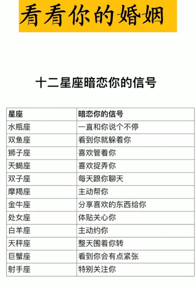 星座男生暗恋秘籍：揭秘不同星座的暗恋方式