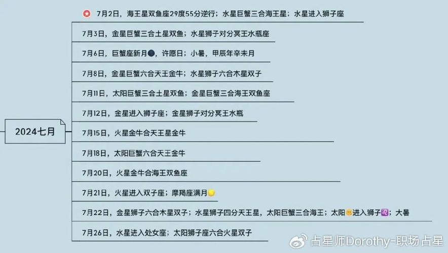 2024新年星象：摩羯新月启示，双鱼金星梦幻，星座运势解析