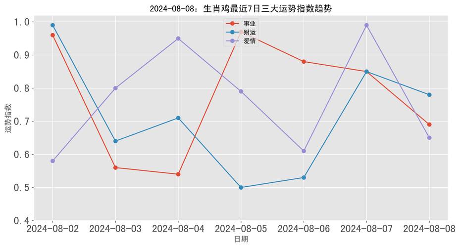 2024年终生肖运势揭秘：猴鸡牛旺，蛇猪羊需谨慎！