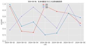 2024年终生肖运势揭秘：猴鸡牛旺，蛇猪羊需谨慎！