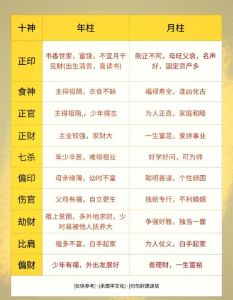 八字揭秘：官杀十神与事业成败奥秘