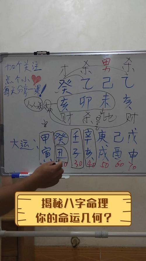 八字命理揭秘：用神解码你的命运轨迹