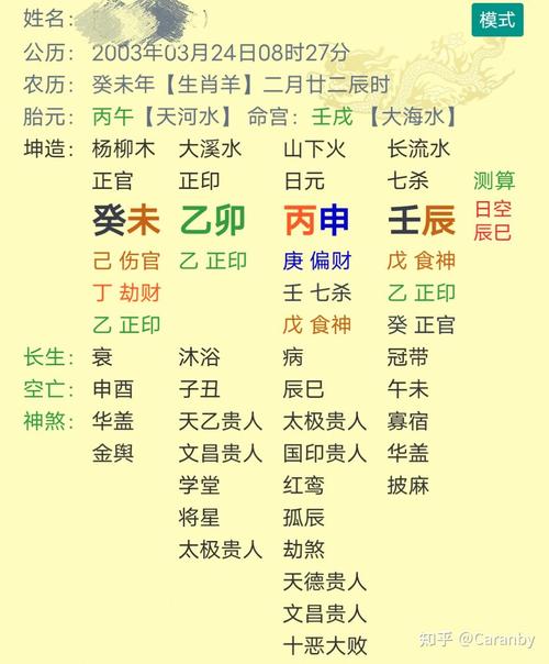 五官风水揭秘财运秘诀