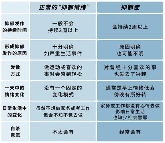 走出失恋阴霾：揭秘康复之路，重拾生活希望