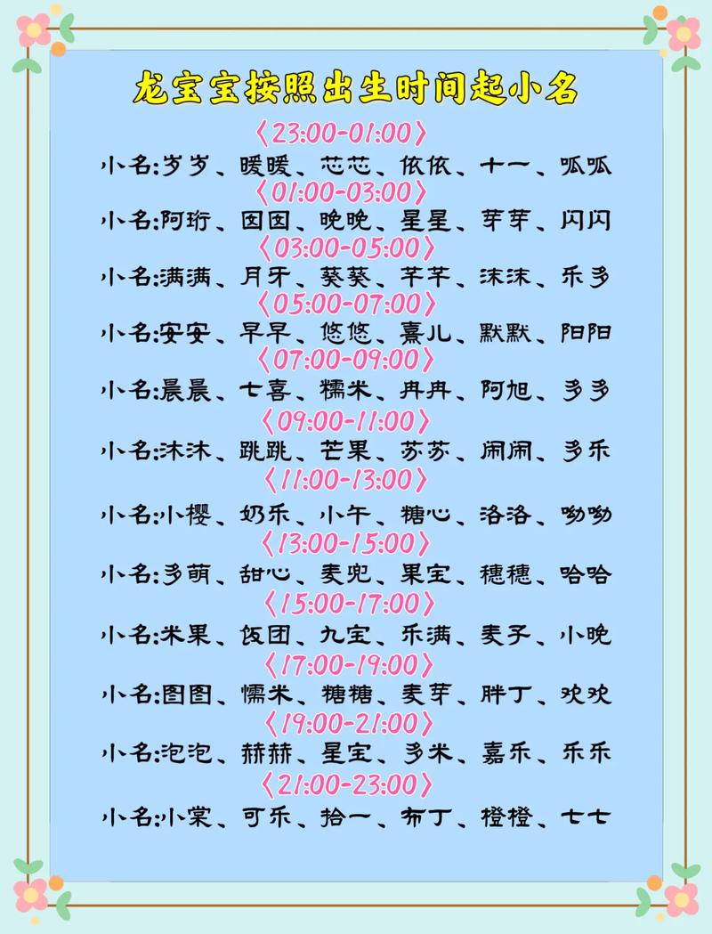 11月龙宝宝吉祥小名揭秘：寓意与亲情故事