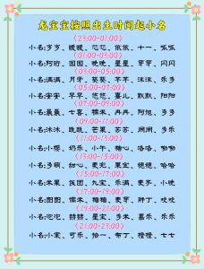 11月龙宝宝吉祥小名揭秘：寓意与亲情故事