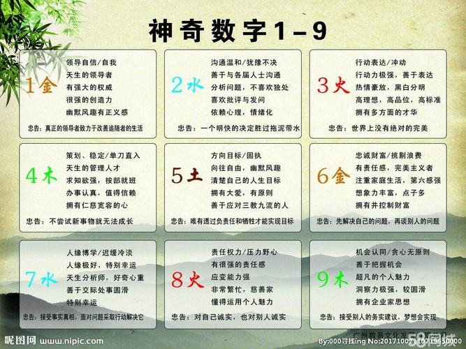 八字命理揭秘：识破花心男与睡过人数的秘密