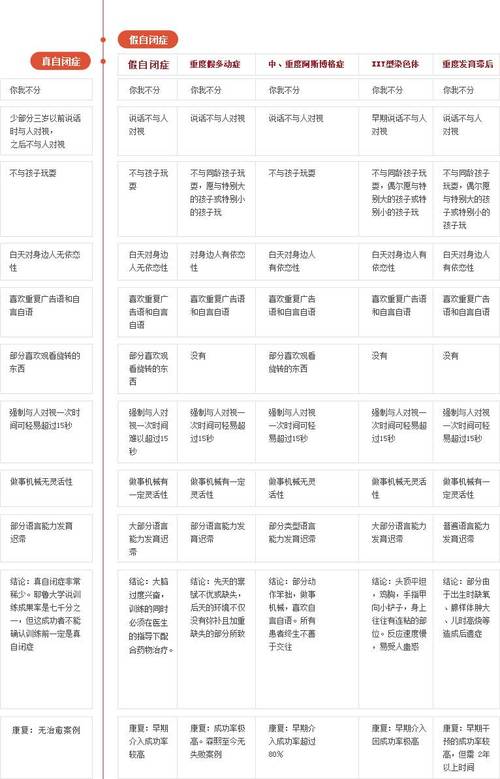 揭秘自闭症：真假识别与干预之道
