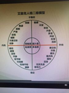 内向者变身指南：自信社交，职场双赢