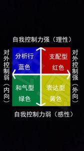 揭秘色彩心理学：颜色偏好揭示性格秘密