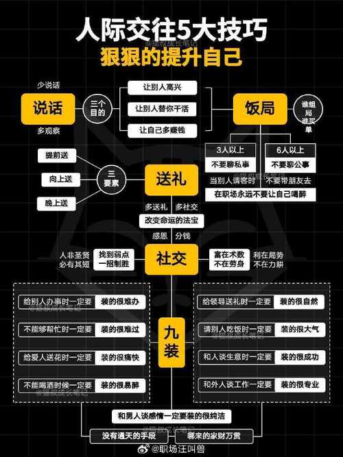 社交达人秘籍：18法则提升人际交往情商