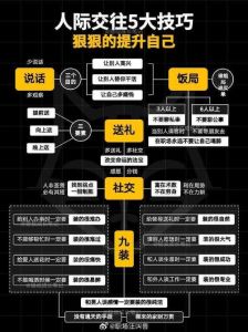社交达人秘籍：18法则提升人际交往情商