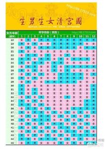 农历十二月十四生：命运解析，智慧金土传奇