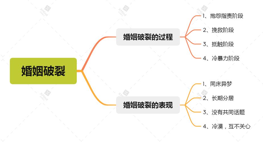 挽救婚姻六大策略：重燃爱情火焰，走出婚姻困境