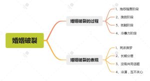 挽救婚姻六大策略：重燃爱情火焰，走出婚姻困境
