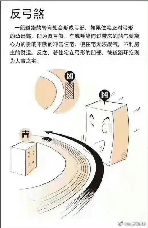 揭秘住宅风水秘诀：打造温馨吉祥家的秘诀