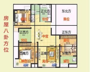 居家风水秘籍：十大布局技巧，旺宅幸福指南