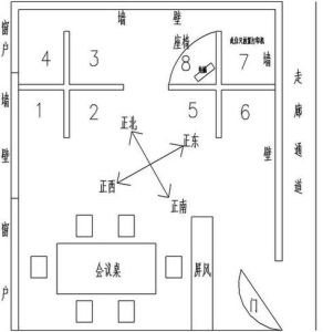 办公室风水布局：提升运势的五大关键
